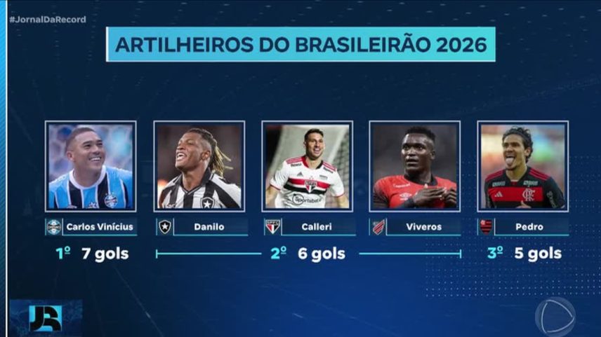 Artilheiro do Brasileirão, Carlos Vinícius tem sete gols no campeonato pelo Grêmio