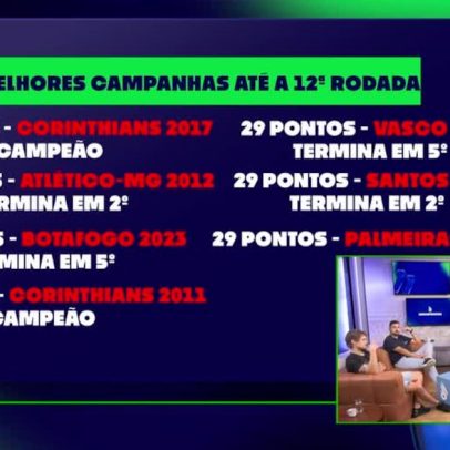 Palmeiras tem uma das melhores campanhas nas 12 primeiras rodadas do Brasileirão