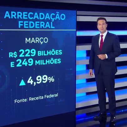 Governo arrecada mais de R$ 229 bilhões em impostos e contribuições em março