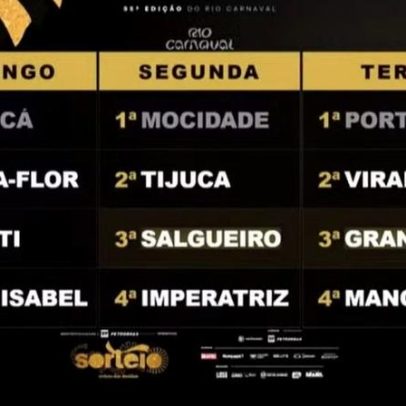 Ordem dos desfiles do Grupo Especial do Rio em 2027 é definida por sorteio