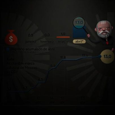 Lula libera R$ 270 milhões em emendas e movimenta Senado por Messias