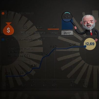 Lula libera R$ 11,7 bi emendas perto da sabatina de Messias