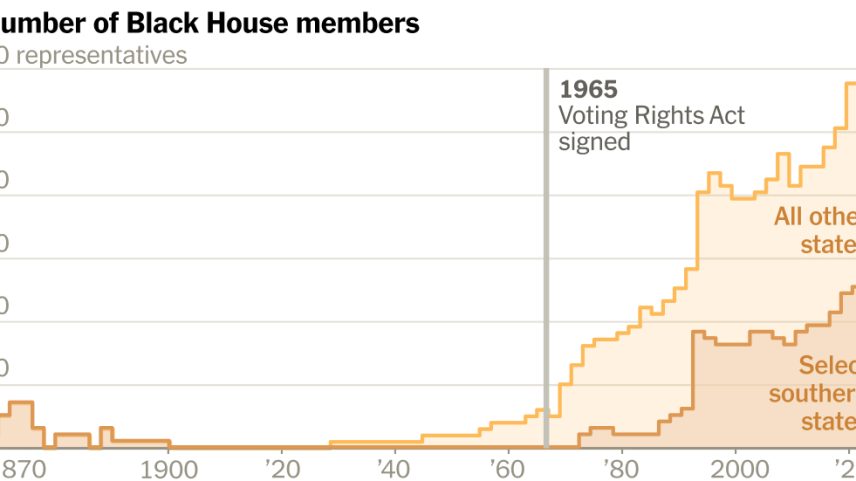 Voting Rights Act signed 1965
