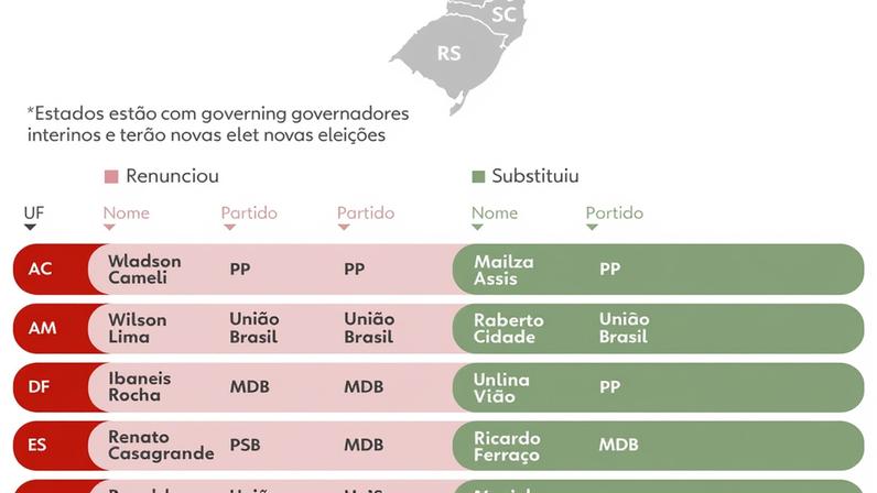 Infográfico - 10 estados e o Distrito Federal têm novos governadores. — Foto: Arte/g1