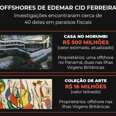 Crime financeiro no Brasil migra de offshores para fundos de investimento