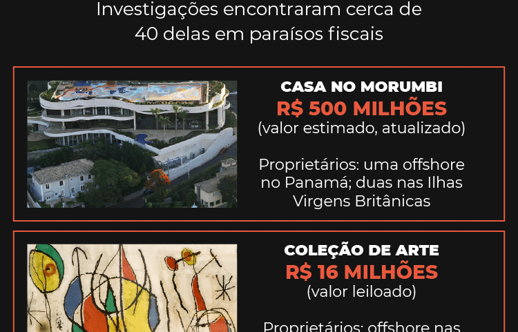 Imagem: Arte/UOL