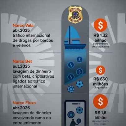 PF faz 3 operações em um ano para mapear caminho do tráfico às criptos