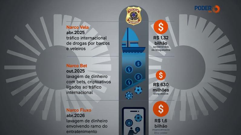 PF faz 3 operações em um ano para mapear caminho do tráfico às criptos