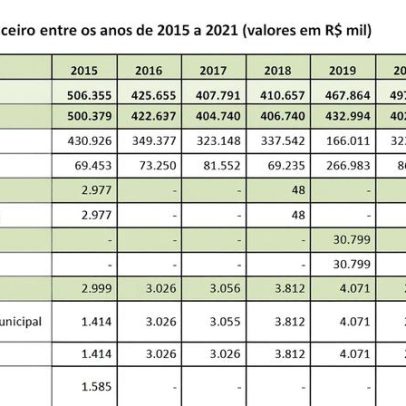 MOBI-Rio RJ abre processo seletivo com 156 vagas para motoristas