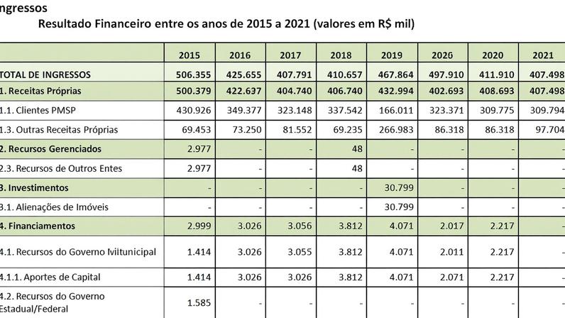 MOBI-Rio RJ abre processo seletivo com 156 vagas para motoristas