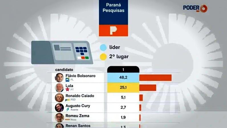 | Infografia/Poder360