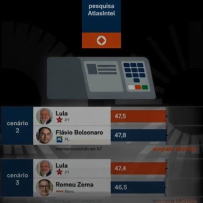 Lula empata com Flávio e Zema no 2º turno, diz AtlasIntel
