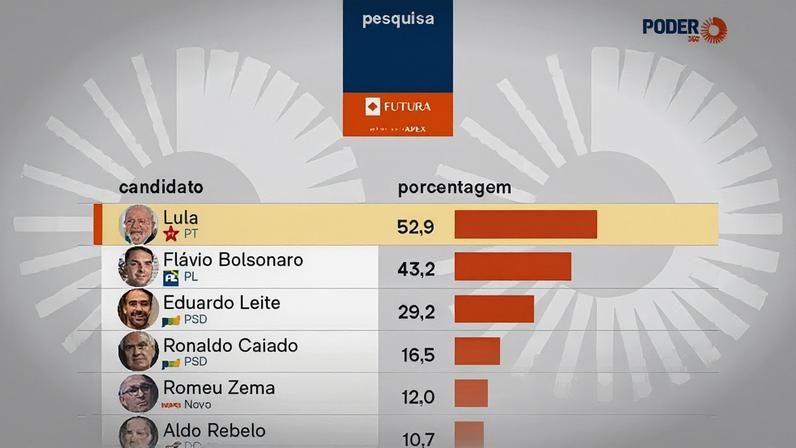 Infografia/Poder360 - 10.abr.2026
