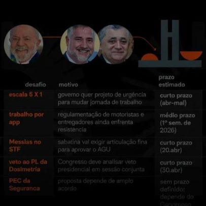 Pimenta e Guimarães assumem articulação pró-Lula sob pressão no Congresso