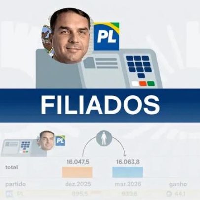 PL ganha 44 mil filiados após pré-candidatura de Flávio ao Planalto