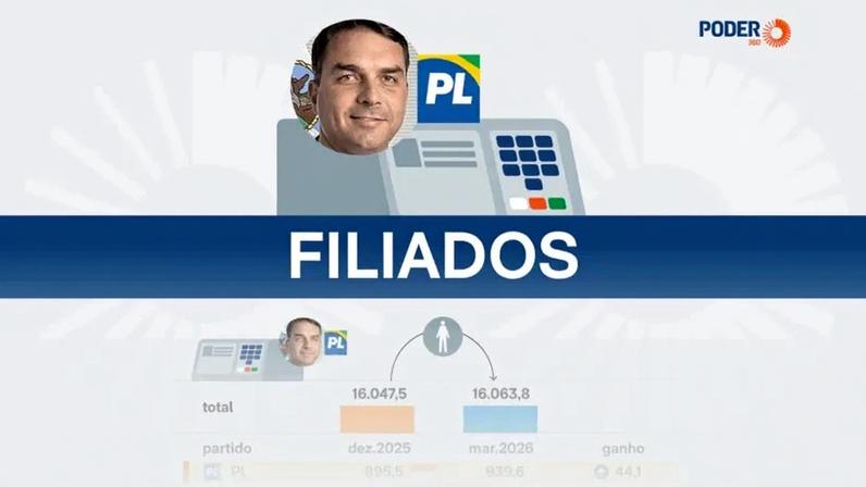 Arte produzida pela equipe de infografia do Poder360