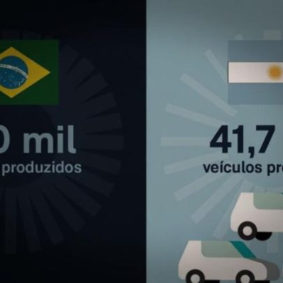 Brasil amplia vantagem sobre a Argentina na produção de automóveis