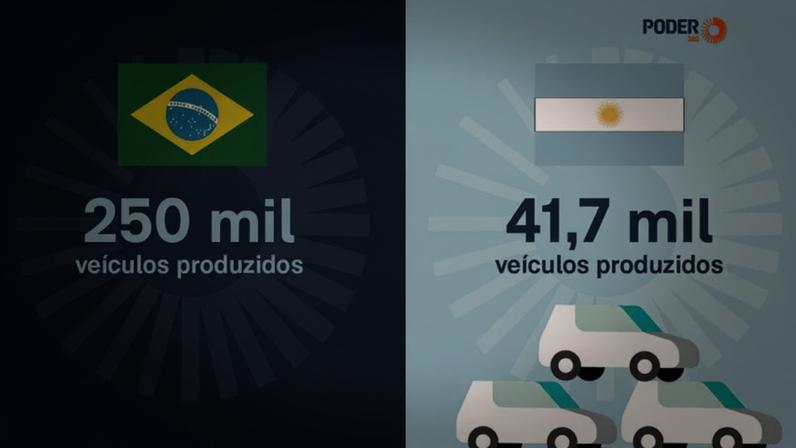 Brasil amplia vantagem sobre a Argentina na produção de automóveis