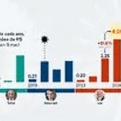 Emendas em projeto de lei são discutidas