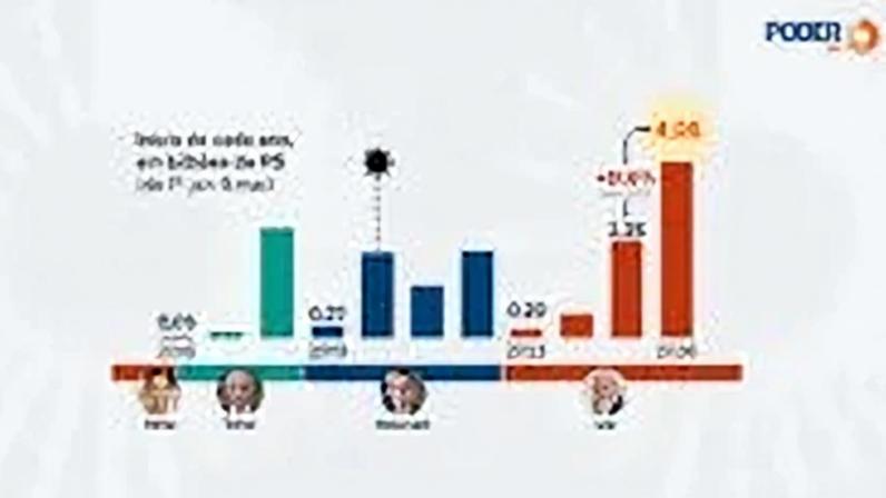 Infográfico sobre pagamento de emendas