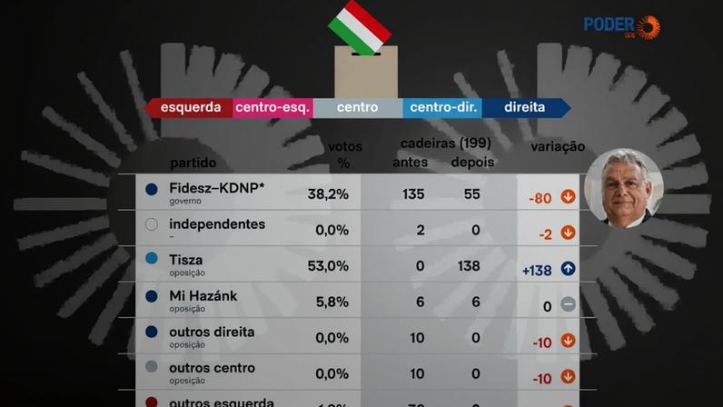Arte produzida pela equipe de infografia do Poder360