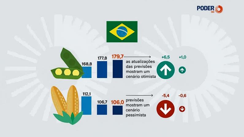O mercado global acompanha com atenção a relação entre China e Estados Unidos, com expectativa de encontros diplomáticos que podem redefinir fluxos comerciais, diz o articulista