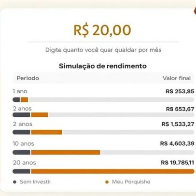 Investir com pouco dinheiro: guia para iniciantes