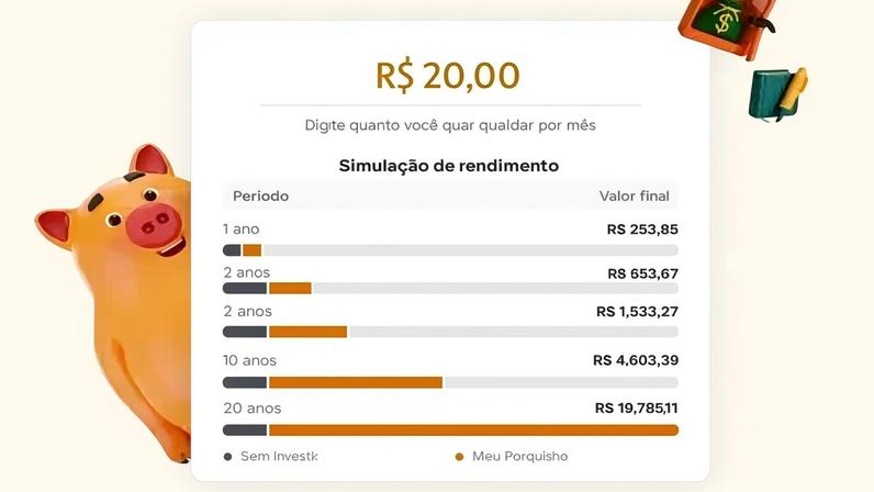 Guia para iniciantes: como investir com pouco dinheiro