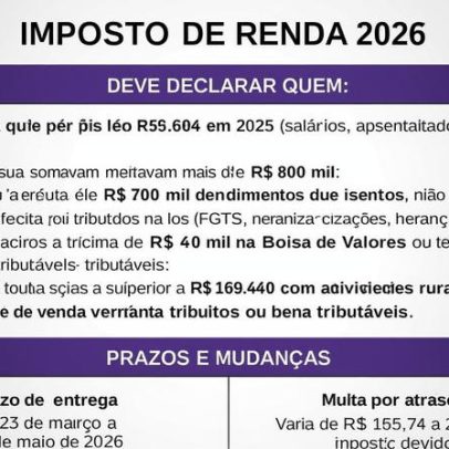 Malha fina do IR: como saber se sua declaração tem erros