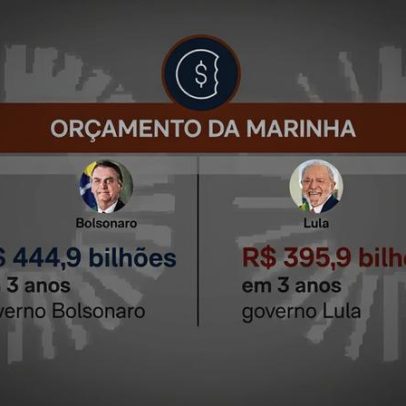 Governo Lula reduz gastos da Marinha em 15,5%