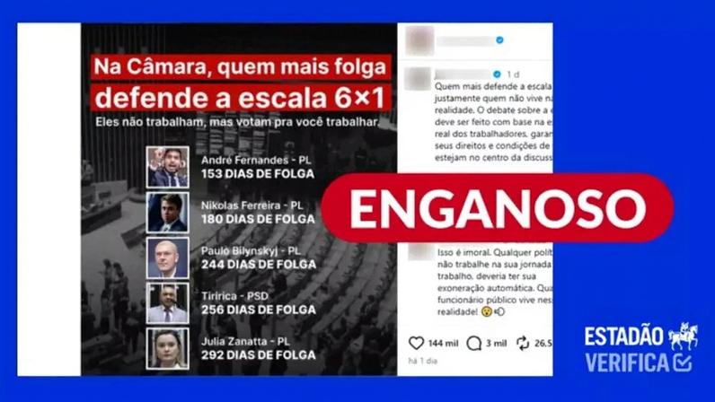 Dados apresentados não correspondem ao que mostram os registros de presença em plenário, nem os relatórios de frequência às reuniões de comissão de cada parlamentar