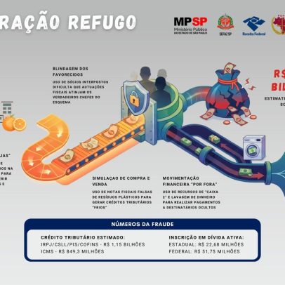 Receita mira operação contra fraudes fiscais de R$ 2,5 bi no setor de plásticos