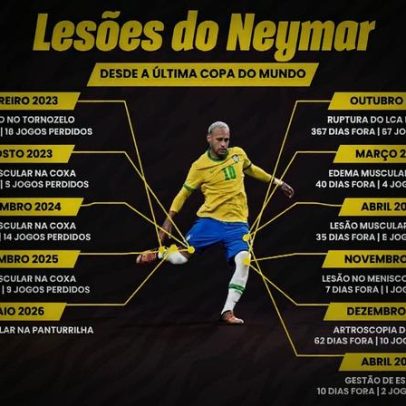 Neymar usa chuteira com lema tudo passa e nome dos filhos na Copa