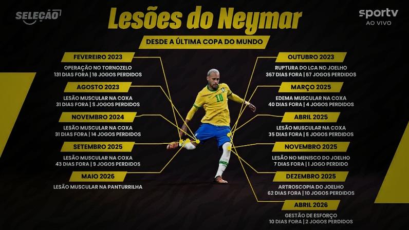 Neymar ganha chuteira com lema "tudo passa" e nome dos filhos para usar na Copa; veja imagens