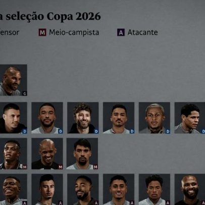 Gráficos revelam perfil e curiosidades dos convocados da seleção