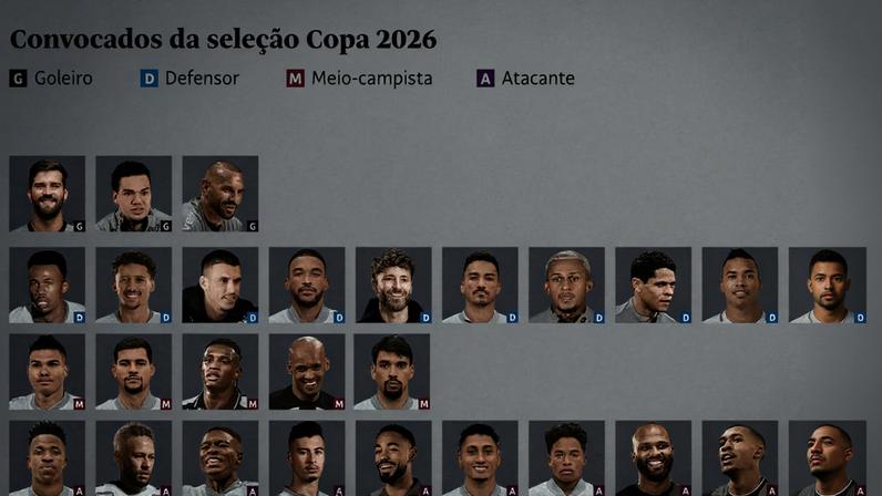 Homem de perfil caminha em frente a um painel azul com texto branco que anuncia a convocação da seleção brasileira masculina de futebol. O painel inclui estrelas brancas e azuis e o logo 'Bate no Peito'.
