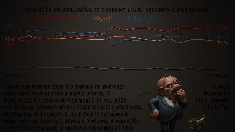 Na bolha