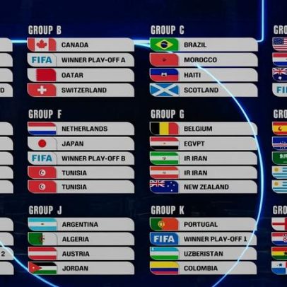Guia dos Grupos explica as 48 seleções da Copa