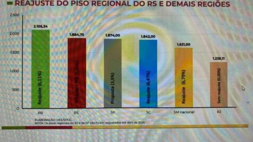 Foto: Reprodução / Porto Alegre 24 horas