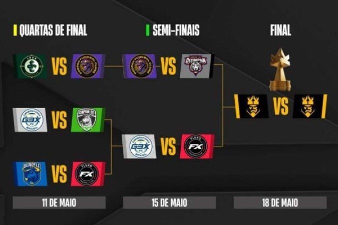 Kings League Brasil chega nas semifinais - (crédito: Foto: Divulgação/Kings League Brasil)