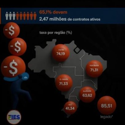 Lula planeja renegociar R$ 120 bilhões em dívidas do Fies