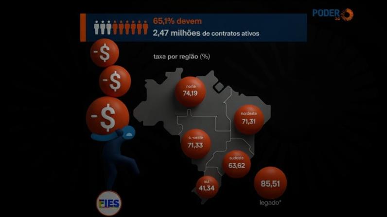 Lula planeja renegociar R$ 120 bilhões em dívidas do Fies