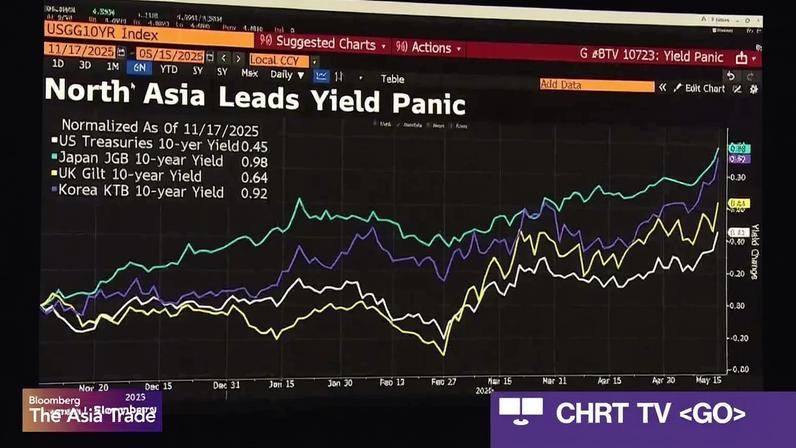 Bloomberg Live Schedule