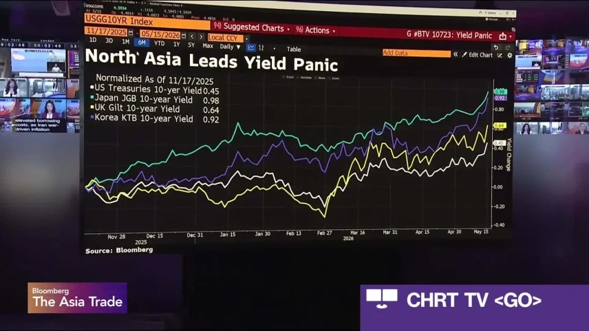 Bloomberg Live Schedule