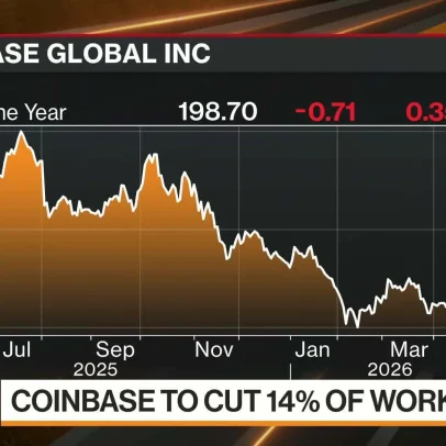 Coinbase corta 14% da equipe devido a mercados voláteis e IA