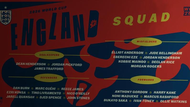 Convocação da Seleção Inglesa de Futebol para a Copa do Mundo 2026