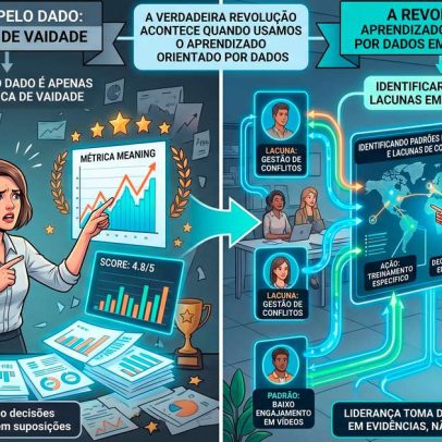 Treinamento corporativo eleva produtividade em 33%