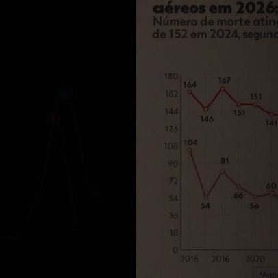 Acidentes aéreos no Brasil chegam a 64 casos e 17 mortes em 2026, aponta FAB