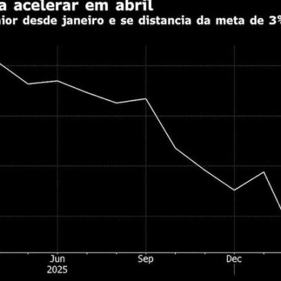 JGP prevê pausa do BC em junho com IPCA alto e pressões nas expectativas