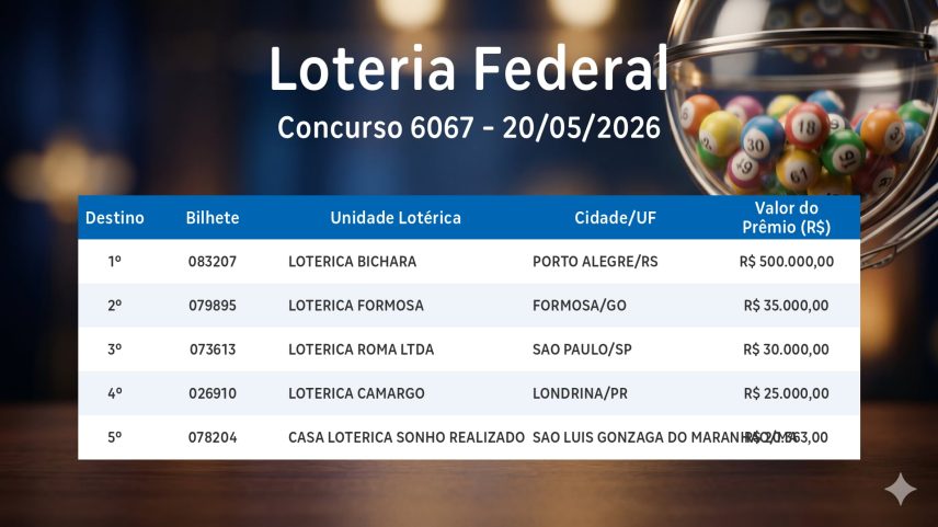 Federal: veja os números sorteados no concurso 6067